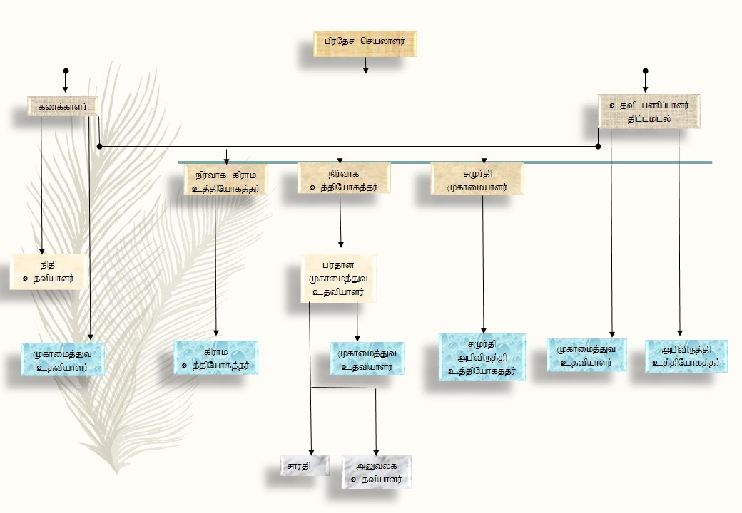 Org Chart tamil